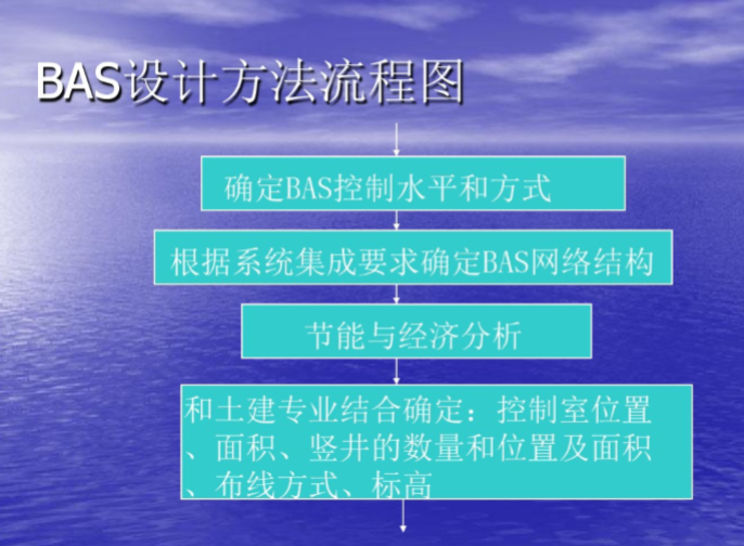 灌溉自动控制系统资料下载-HVAC楼宇自控系统简介（75页）