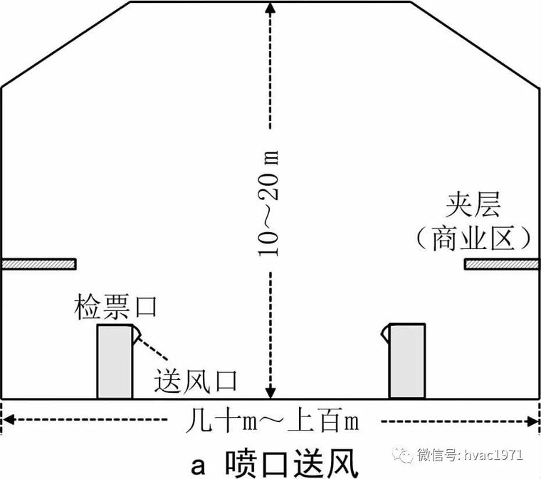 高铁客站供暖空调系统设计、运行现状及研究展望_2