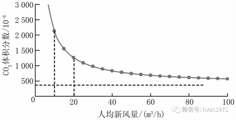 高铁客站供暖空调系统设计、运行现状及研究展望_5