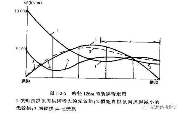 超详细上承式拱桥设计与构造解答，力荐！_9