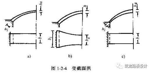 超详细上承式拱桥设计与构造解答，力荐！_7