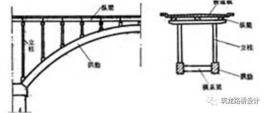 超详细上承式拱桥设计与构造解答，力荐！_25
