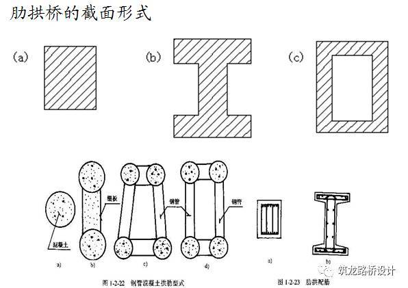 超详细上承式拱桥设计与构造解答，力荐！_27