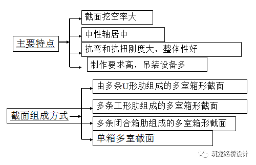 超详细上承式拱桥设计与构造解答，力荐！_29