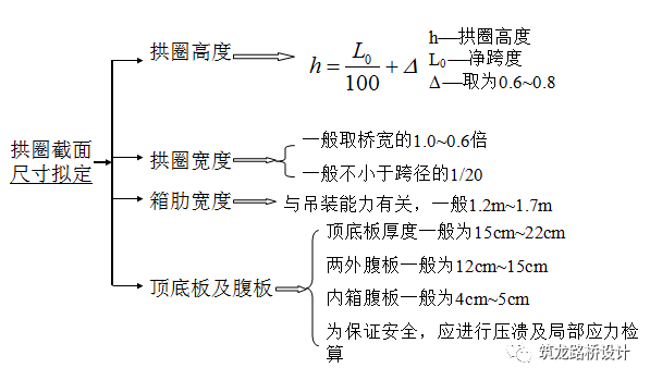 超详细上承式拱桥设计与构造解答，力荐！_35