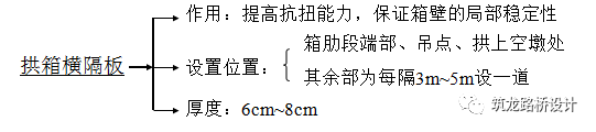 超详细上承式拱桥设计与构造解答，力荐！_37