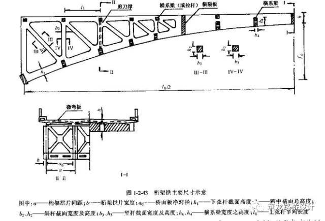 超详细上承式拱桥设计与构造解答，力荐！_56