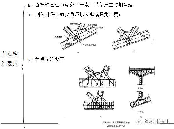 超详细上承式拱桥设计与构造解答，力荐！_58