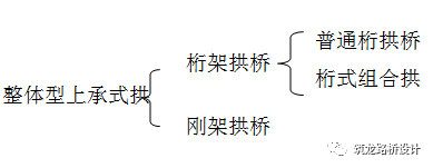 超详细上承式拱桥设计与构造解答，力荐！_50