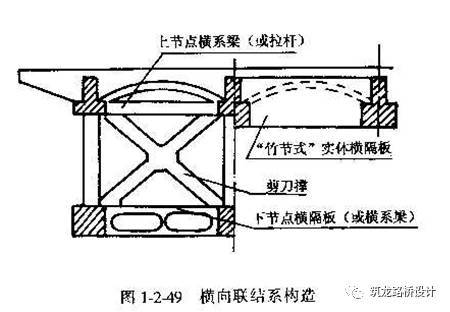 超详细上承式拱桥设计与构造解答，力荐！_62