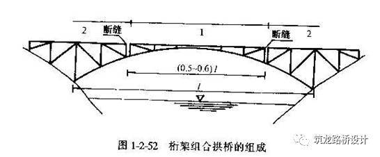 超详细上承式拱桥设计与构造解答，力荐！_65