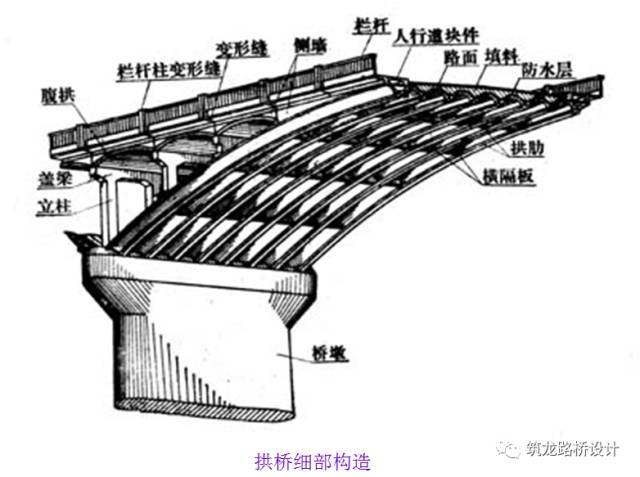 超详细上承式拱桥设计与构造解答，力荐！_75