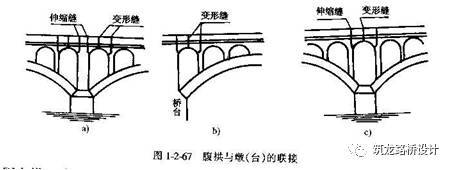 超详细上承式拱桥设计与构造解答，力荐！_79