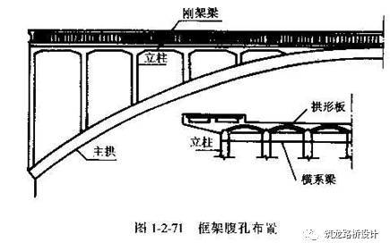 超详细上承式拱桥设计与构造解答，力荐！_83