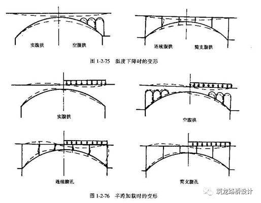 超详细上承式拱桥设计与构造解答，力荐！_86