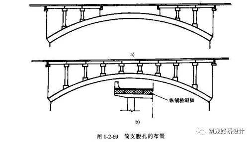 超详细上承式拱桥设计与构造解答，力荐！_81