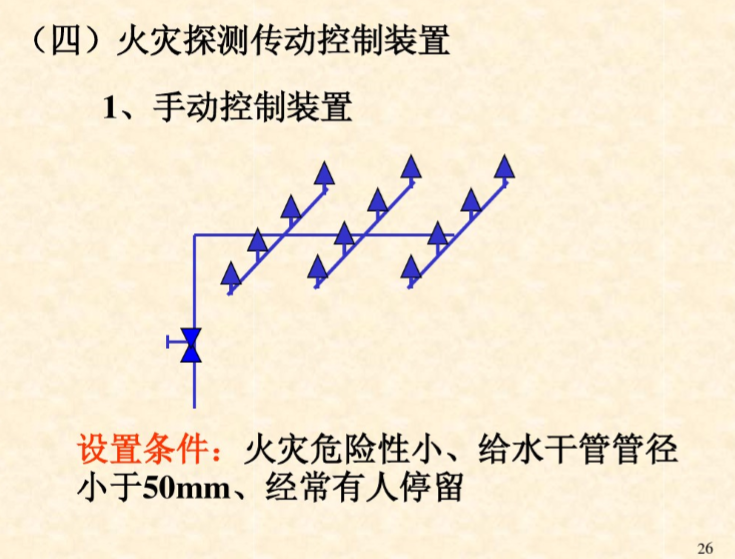 其他自动喷淋系统（雨淋、水幕、水喷雾）-手动控制装置