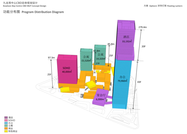 [山东]超高层建筑CBD办公建筑总体规划设计（PDF+226页）-功能分布图