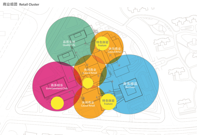 [山东]超高层建筑CBD办公建筑总体规划设计（PDF+226页）-商业组团