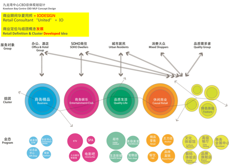 [山东]超高层建筑CBD办公建筑总体规划设计（PDF+226页）-商业顾间华夏同邦