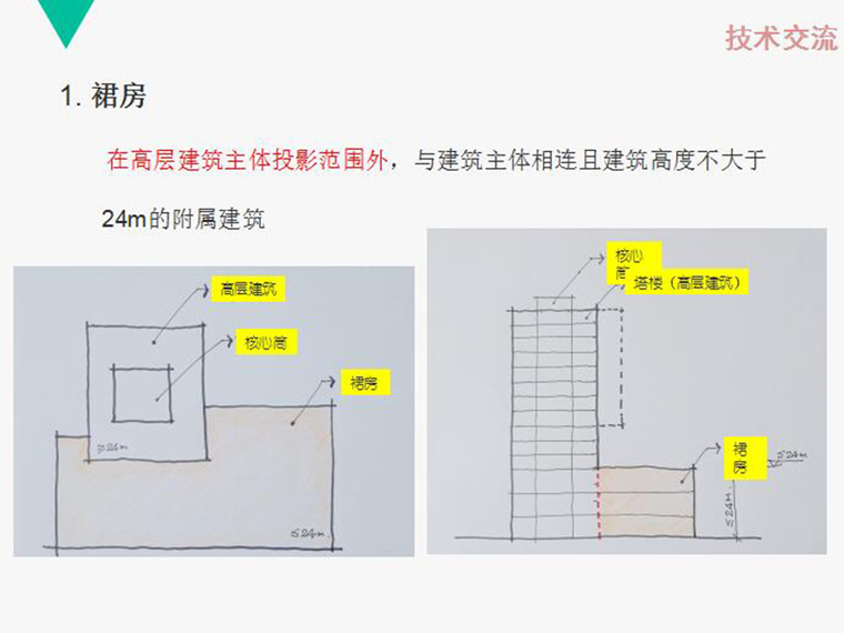 新消防规范讲解（PPT,共65页）