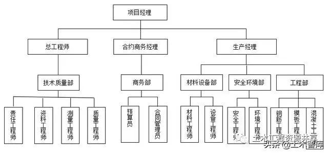 装饰装修装配式墙体施工资料下载-装配式建筑施工质量管理与验收怎么做？看完这些你都会了！