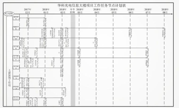 决胜施工管理的“三大法宝”，我服！_13