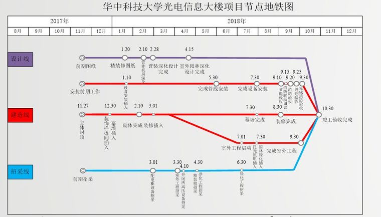 决胜施工管理的“三大法宝”，我服！_12