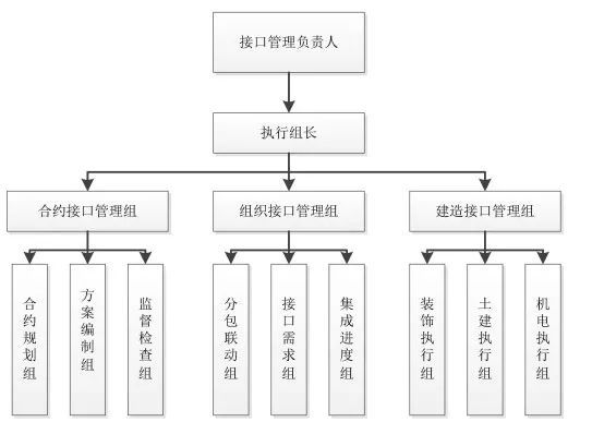 决胜施工管理的“三大法宝”，我服！_31