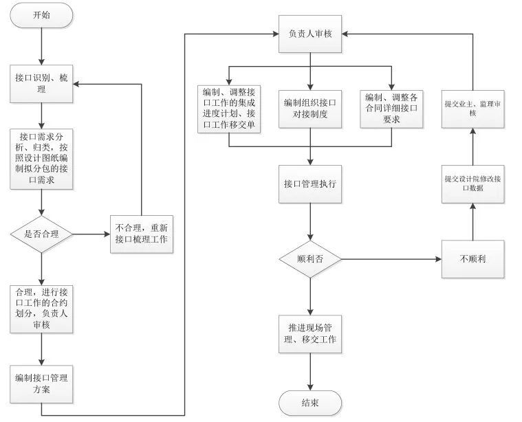 决胜施工管理的“三大法宝”，我服！_32