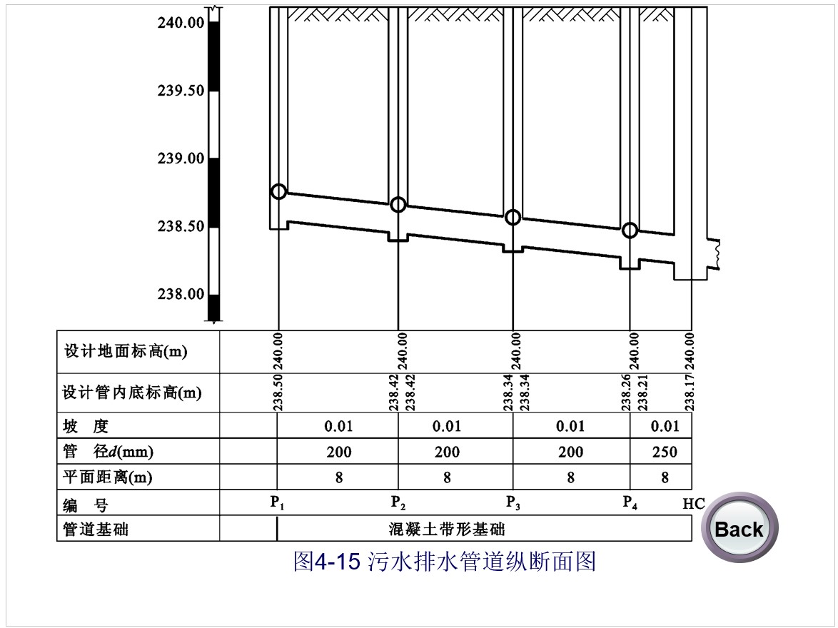 5,污水排水管道纵断面图