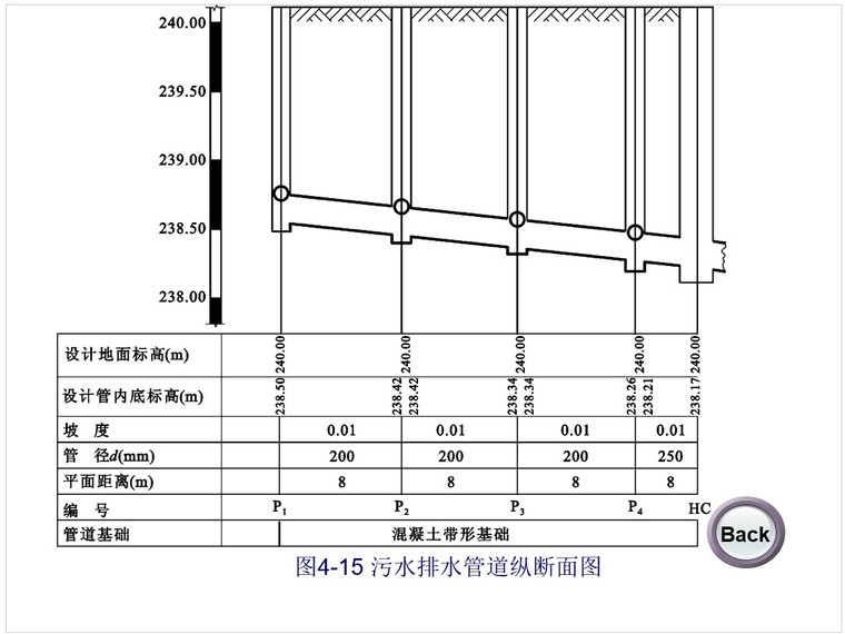 建筑给水排水施工图