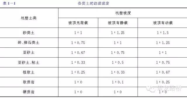 超全的桥梁基础明挖基坑施工技术交底_3