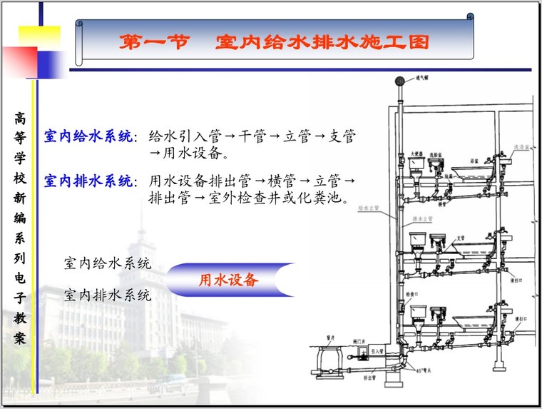 水电施工图识读-1、室内给水排水施工图