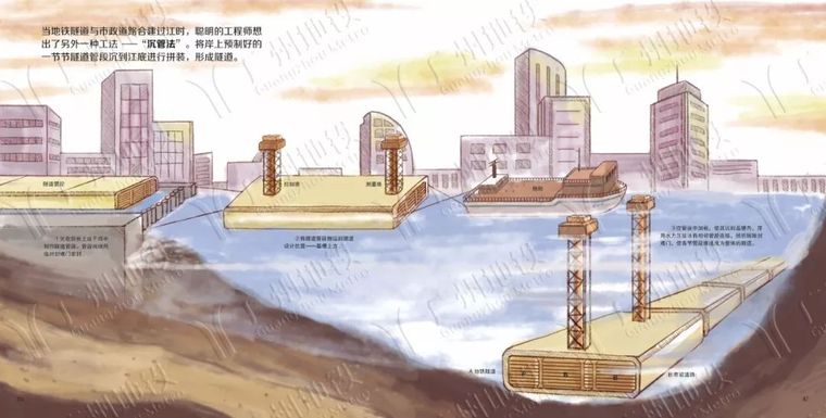 地铁是怎样建成的？一步一步解剖给你看！_33