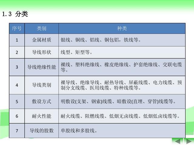 致电工入门者：学电工前，先把电缆搞清楚，RVV是什么线？涨知识