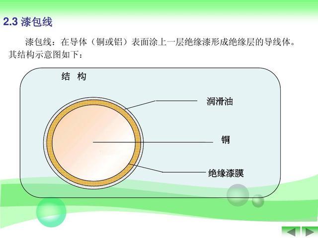 致电工入门者：学电工前，先把电缆搞清楚，RVV是什么线？涨知识