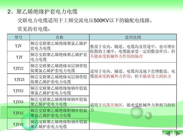 致电工入门者：学电工前，先把电缆搞清楚，RVV是什么线？涨知识