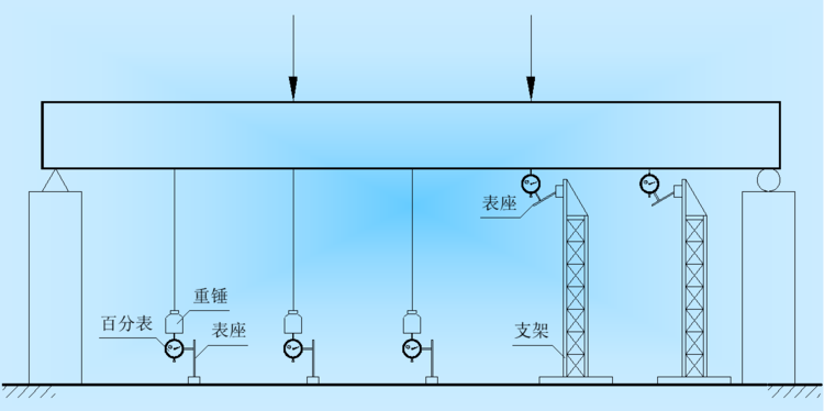 结构非破损检测与鉴定培训讲义PPT（59页，图文并茂）-52梁板的挠度测量