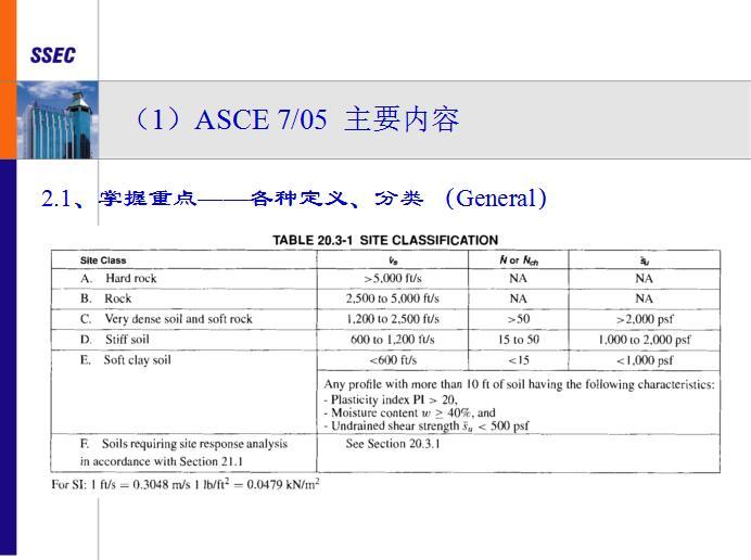 涉外工程中美国标准介绍和土建结构设计(PPT,共83页)-掌握重点——各种定义、分类7