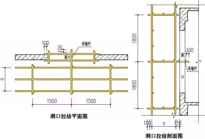 中国外脚手架资料下载-脚手架搭设全套构造图解！