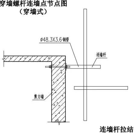 脚手架搭设全套构造图解！_14