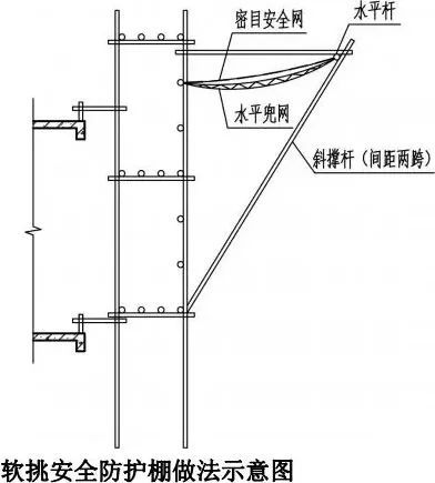 脚手架搭设全套构造图解！_18