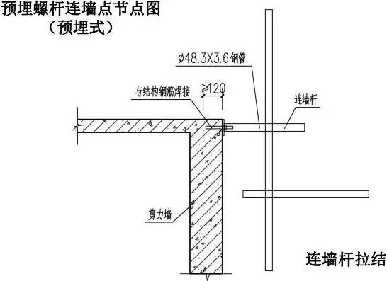 脚手架搭设全套构造图解！_13