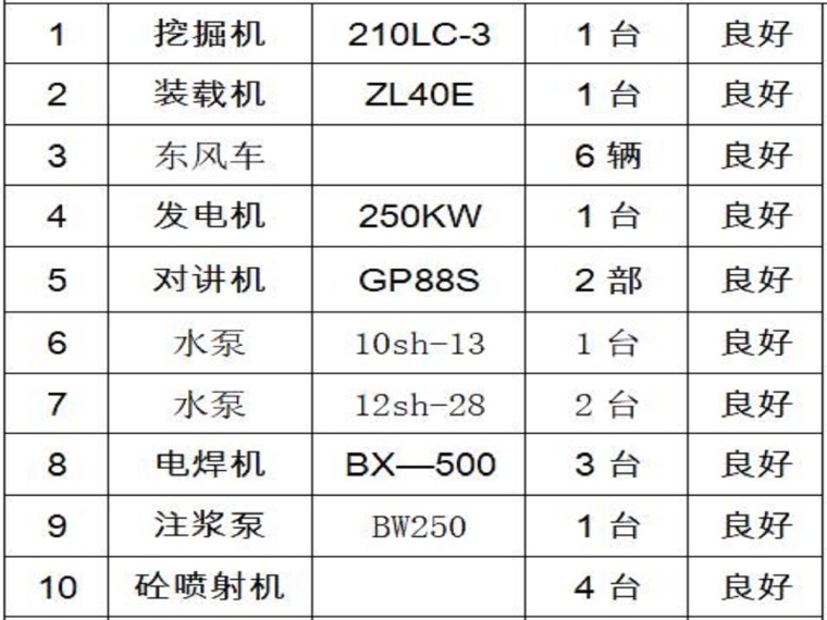 地震泥石流应急预案资料下载-路基段滑坡泥石流专项应急预案（31页，内容丰富）