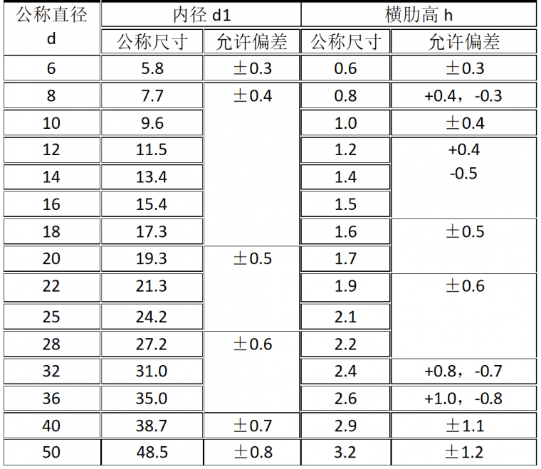 钢筋进场验收验什么？手把手示例！_13