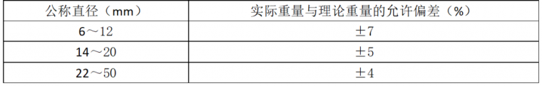 钢筋进场验收验什么？手把手示例！_20