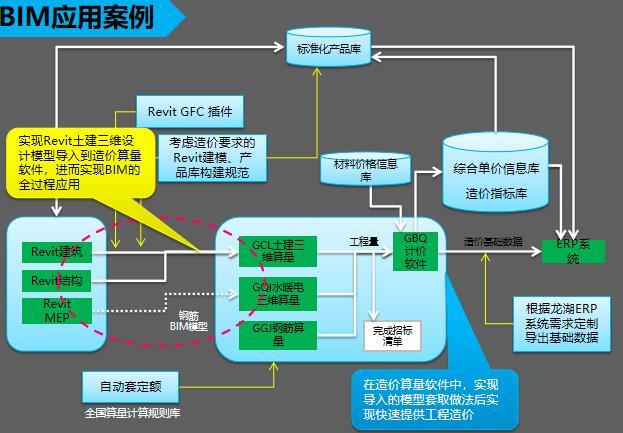 拥抱BIM算量土建钢筋讲义课件（内容丰富）-BIM应用案例