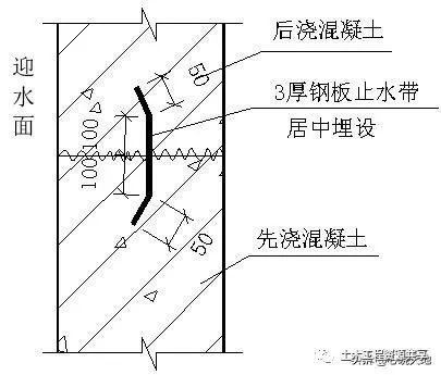 土建施工常见问题汇总，以后再碰到同类问题就不用心慌_7