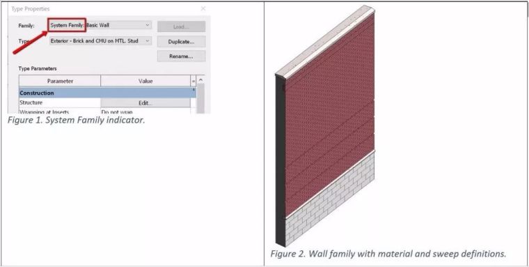 revit族安装资料下载-开始使用Revit，这5个关键词你懂了吗？